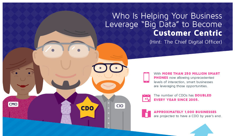 Infographic: Who is Helping Your Business Leverage Big Data to Become Customer Centric