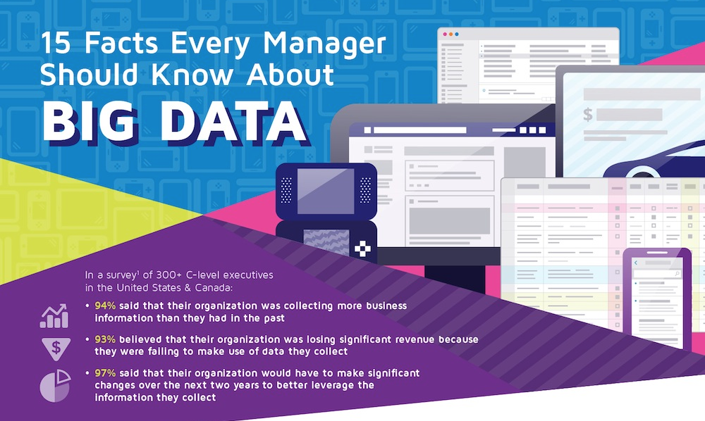 Infographic: 15 Facts Every Manager Should Know About Big Data