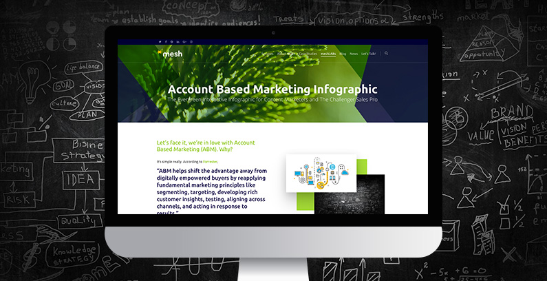 Account Based Marketing Interactive Infographic